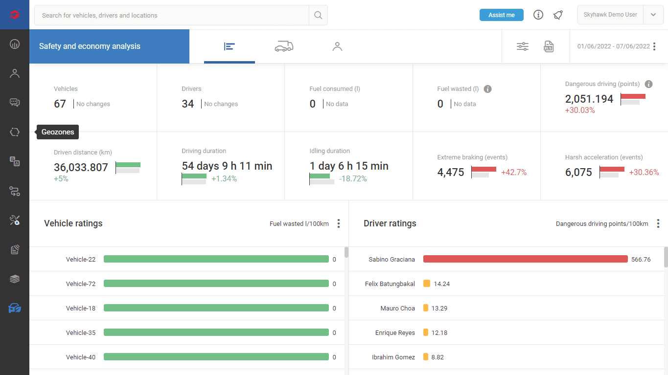 driving data with graphs included on fleet management software