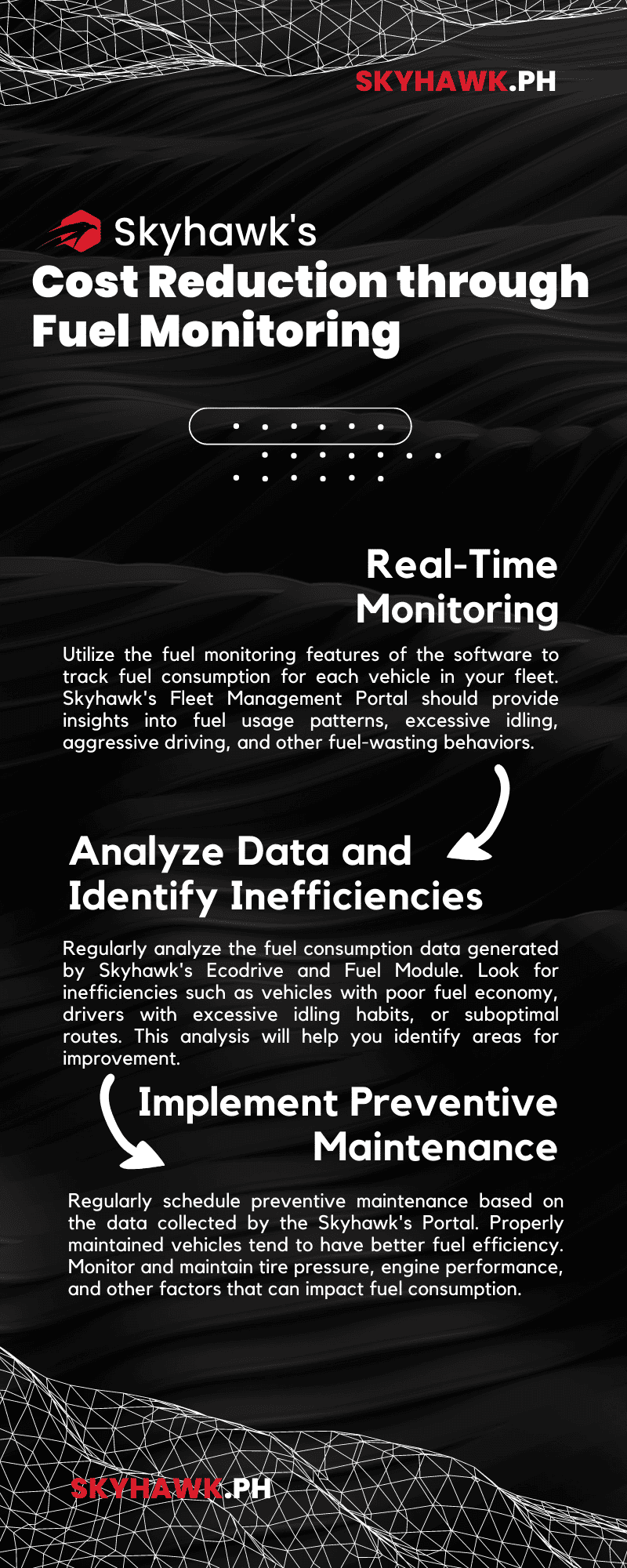 Skyhawk's Cost Reduction using GPS Fuel Monitoring and LTFRB-accredited GPS